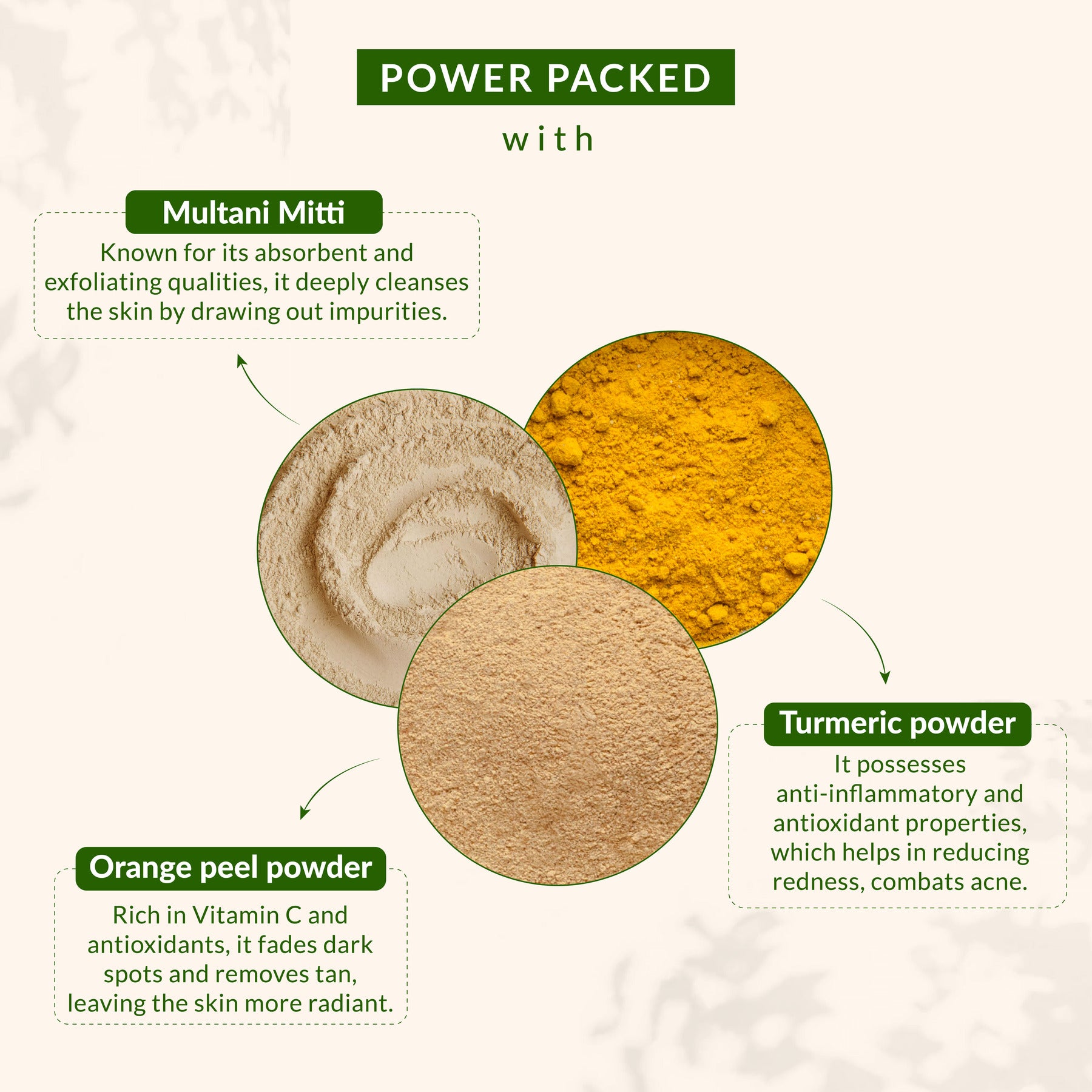 Multani Mitti, Turmeric & Orange Peel Skin Tightening & Brightening Face Pack